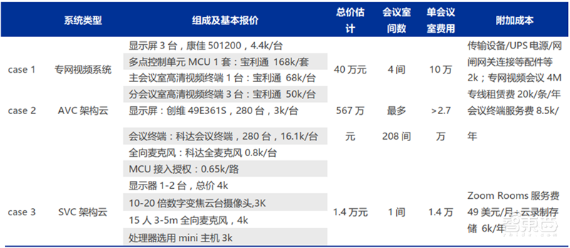 疫情中看到科技兴国的力量!停课不停学、停班不停工催生新风口【附下载】| 智东西内参