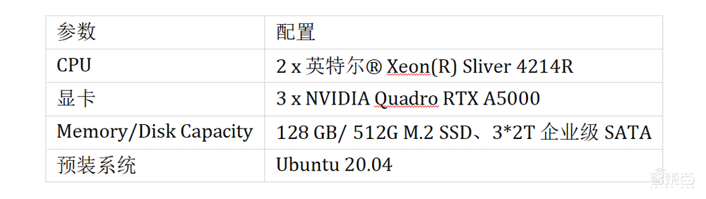 惠普最新推出的AI开发平台测评:多用户协同开发模型和算力资源管理的有力工具!