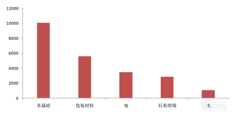 深度揭秘硅片产业,巨大潜力成就半导体材料之王【附下载】| 智东西内参