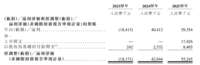 股价大涨327%!港股“物理AI第一股”上市,细分AI大模型全国第一