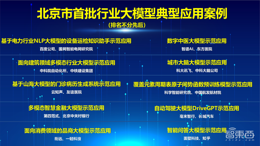 重磅！北京发布首批10个行业大模型典型应用案例