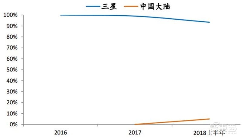 8成国人在用国产手机!中国手机十年崛起路【附下载】| 智东西内参