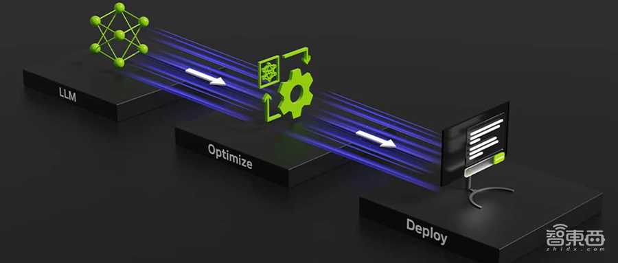 从软硬件到生态加速AI PC革命,英伟达凭实力证明RTX就是AI
