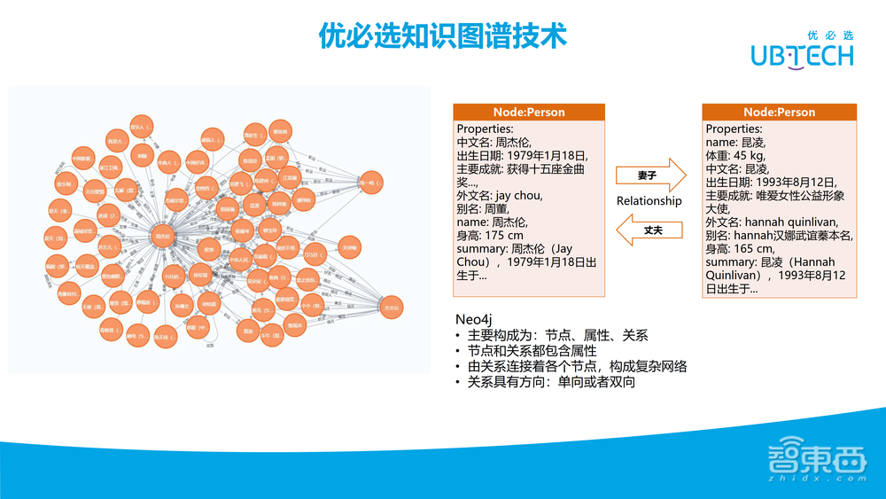 罗沛鹏:优必选服务机器人NLP技术最新研究进展【附28页PPT下载+视频回放】