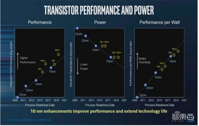 GPU深度报告,三大巨头,十四个国内玩家一文看懂 | 智东西内参