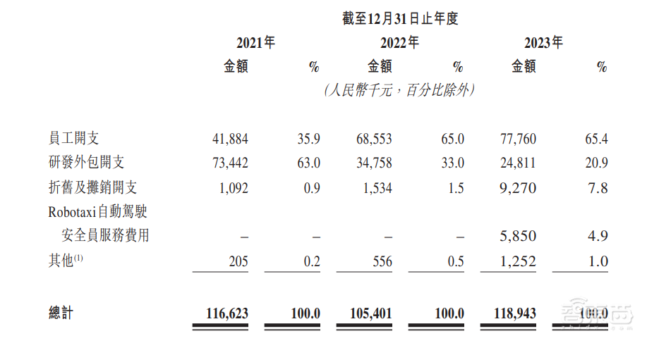 首日破发,大湾区第二大网约车平台上市!腾讯是股东,已落地无人出租