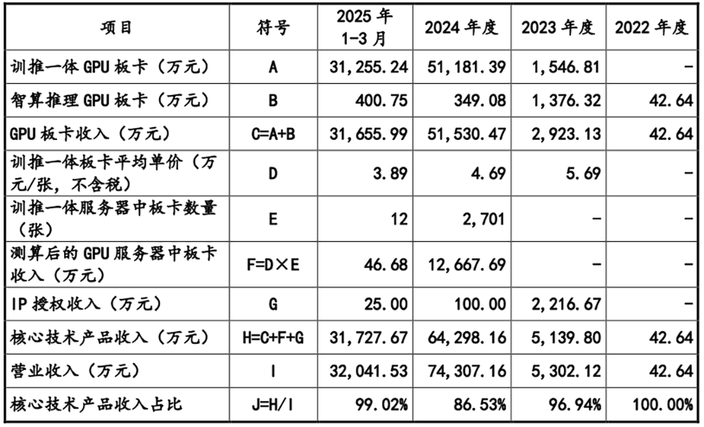 国产GPU龙头回应一切!