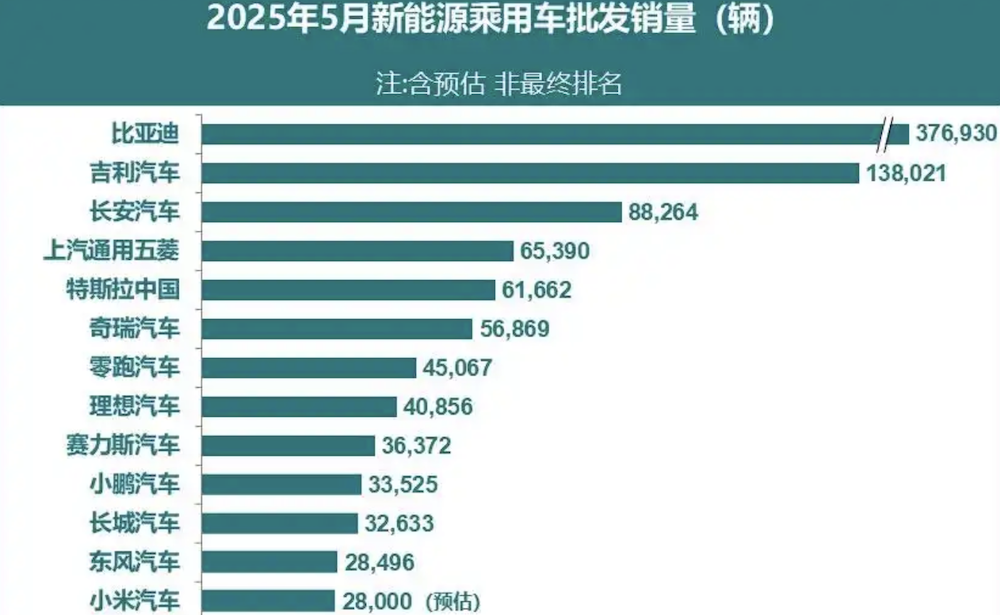 马斯克赌输了!特斯拉一夜市值蒸发万亿元
