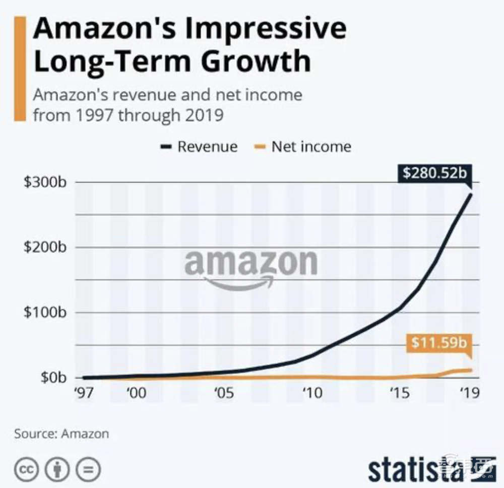 亚马逊两代CEO：贝索斯和他的“影子”
