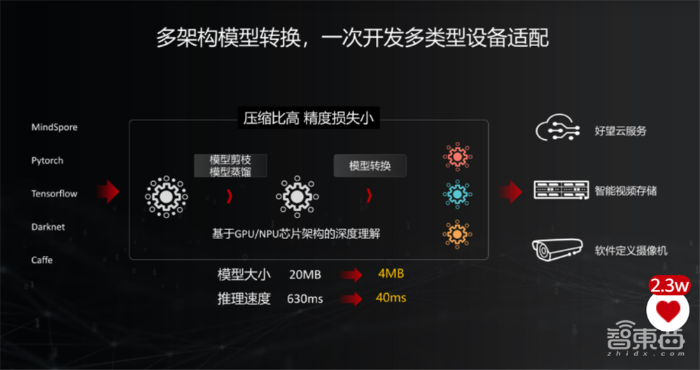 华为机器视觉推出好望云服务,详解智能原生三大板块