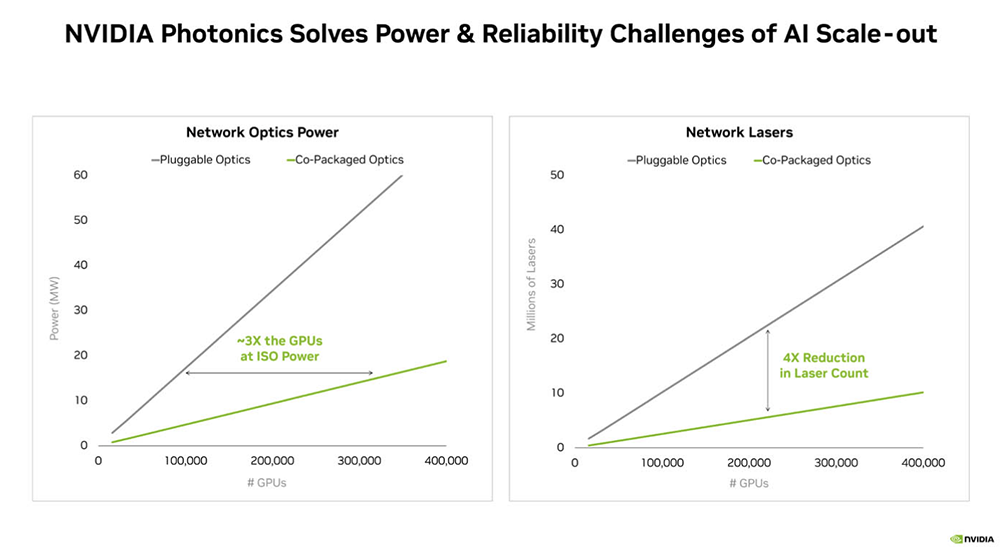 今年Hot Chips最全看点,都在这了!一文看尽芯片界7大风向