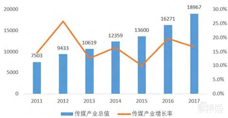 媒体人必看！白皮书一文看懂新媒体5G革命【附下载】| 智东西内参