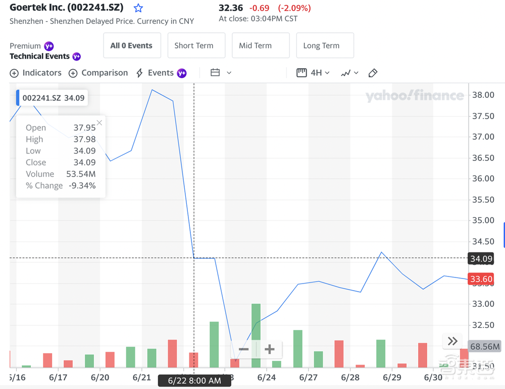 Meta的VR真撑不住了！