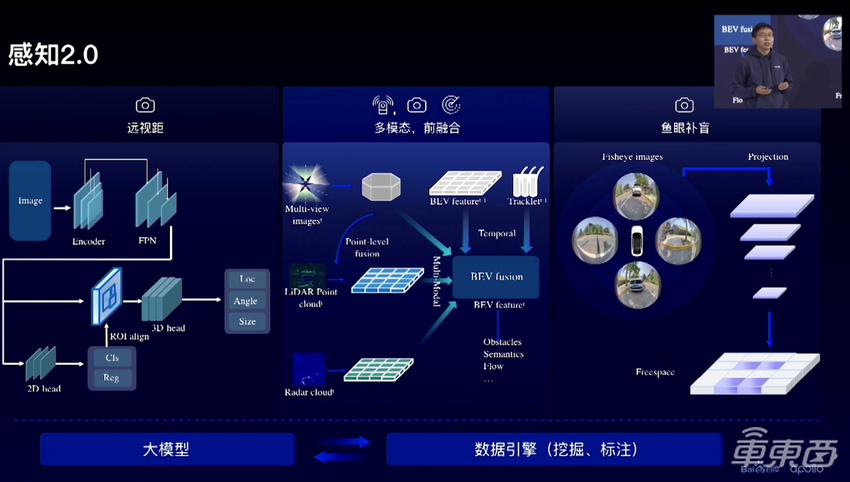 百度无人驾驶技术硬核解读!清华博导分析4大关键突破