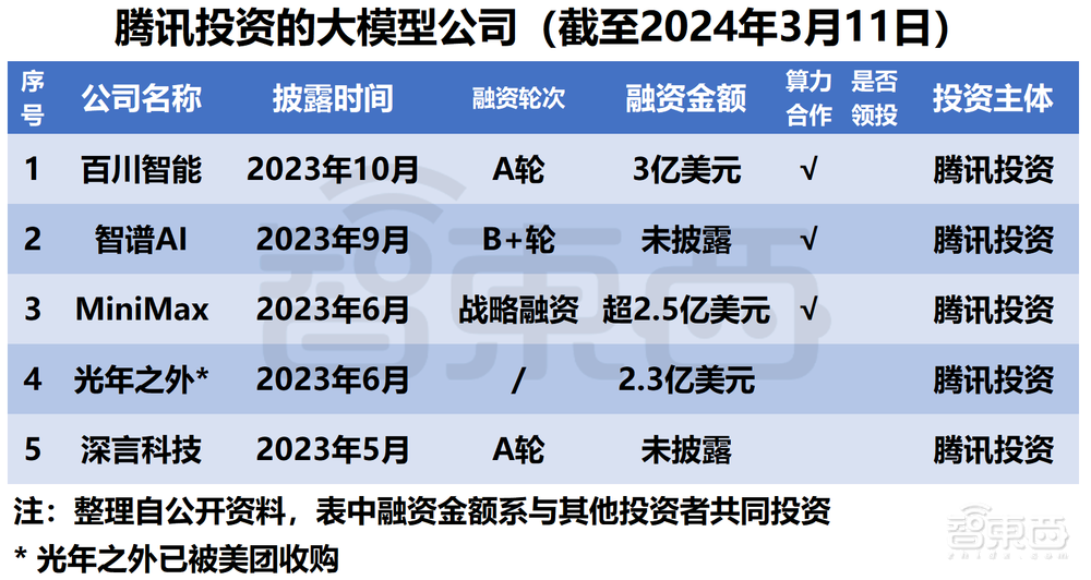 微软阿里遥遥领先!中美云巨头狂投1600亿,争做大模型最强金主