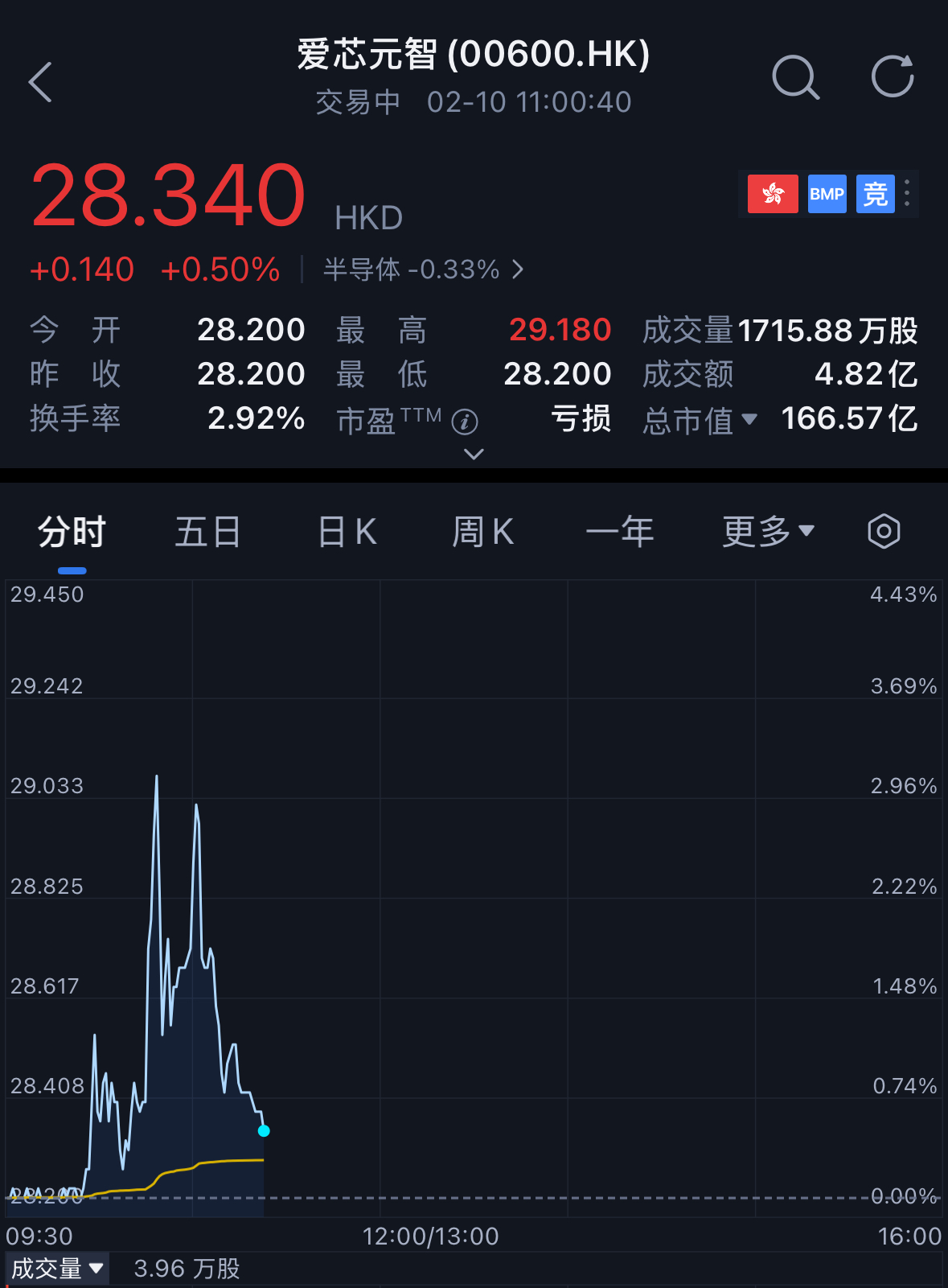 147亿，浙江巨富投出一个AI芯片IPO！