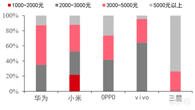 揭秘全球手机市场真实现状!疫情影响减缓,5G时代全面来临【附下载】| 智东西内参