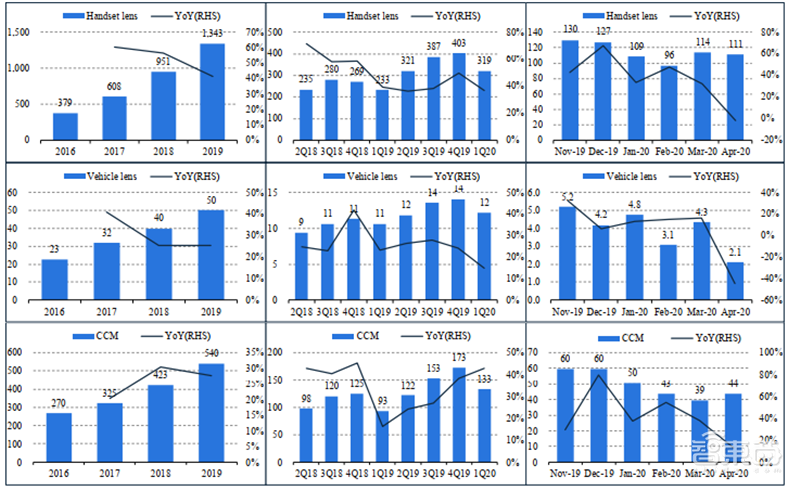 华为小米的至暗时刻已过！揭秘回暖反弹中的全球手机市场【附下载】| 智东西内参