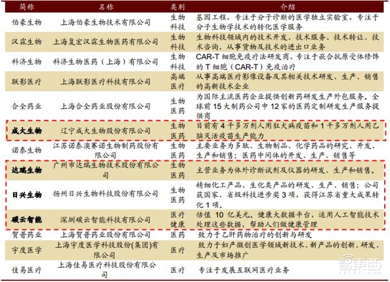 深挖科创板百大潜力股!百年一遇投资机会【附下载】| 智东西内参