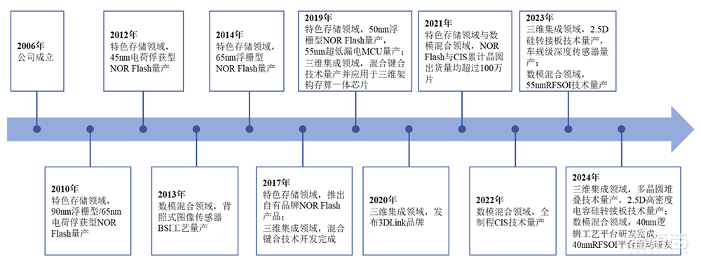 武汉芯片独角兽冲刺IPO!年入38亿,大基金参投