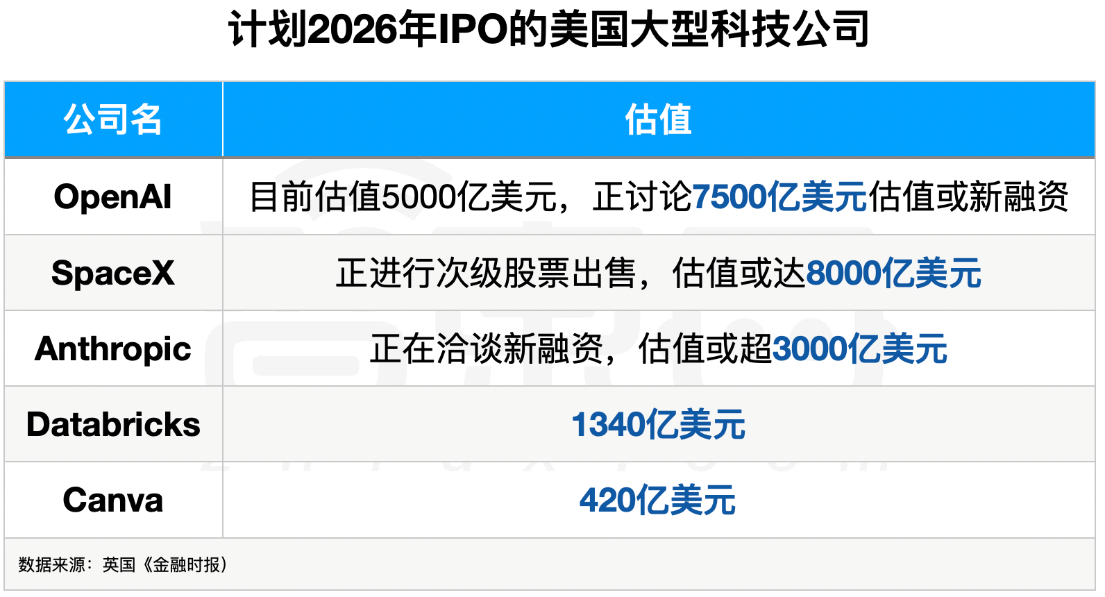 13万亿!巨无霸IPO扎堆今年,投资人赚疯了