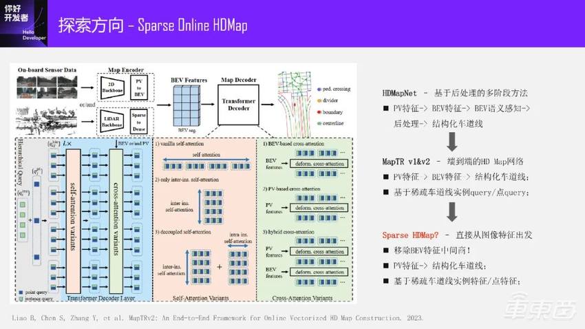 万字实录系统讲解面向端到端自动驾驶的稀疏感知通用架构
