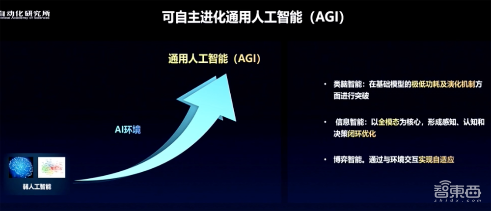 中科院出手!1000亿参数全模态大模型发布,能看懂视频、绘画作曲、分析信号