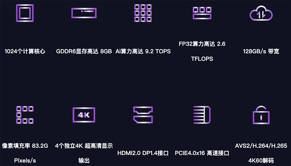 重庆GPU独角兽，准备IPO