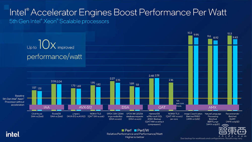 最能跑AI推理的CPU!对话资深技术专家,内部架构硬核解读