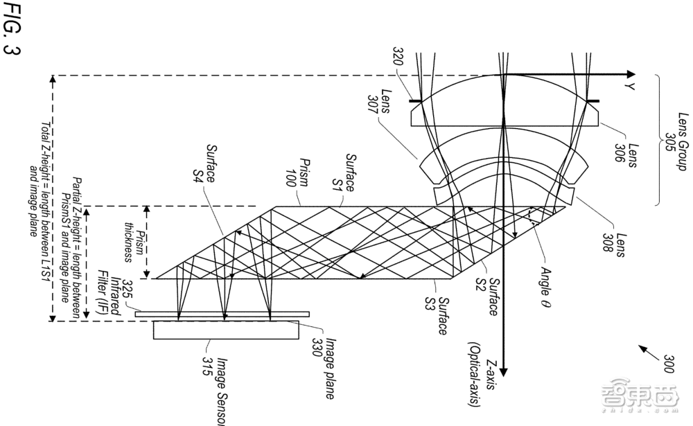 史上首次!苹果成为全球手机一哥,带动安卓机皇们卷疯了潜望镜头
