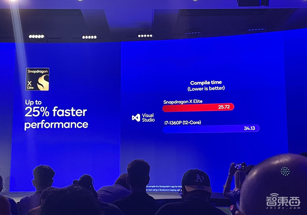 AI性能6年暴涨100倍，CPU赶超苹果英特尔？高通最强芯片秘籍公布