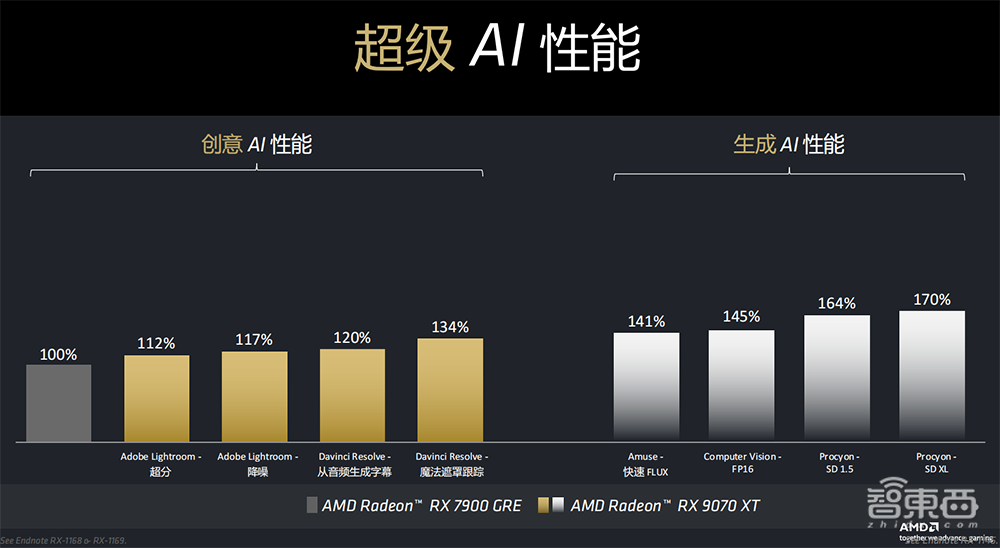 4499元撑起发烧级游戏体验!AMD全新RX 9070显卡来了,AI性能大涨