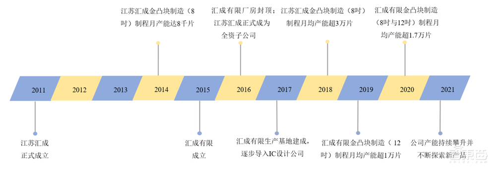 中国第一，全球前三！国产驱动芯片封测龙头过会