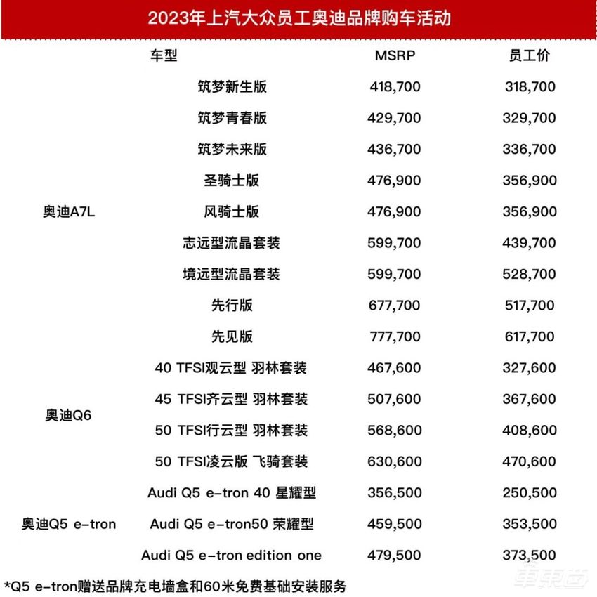 全网最全，车企打骨折甩！近50款车最高降16万