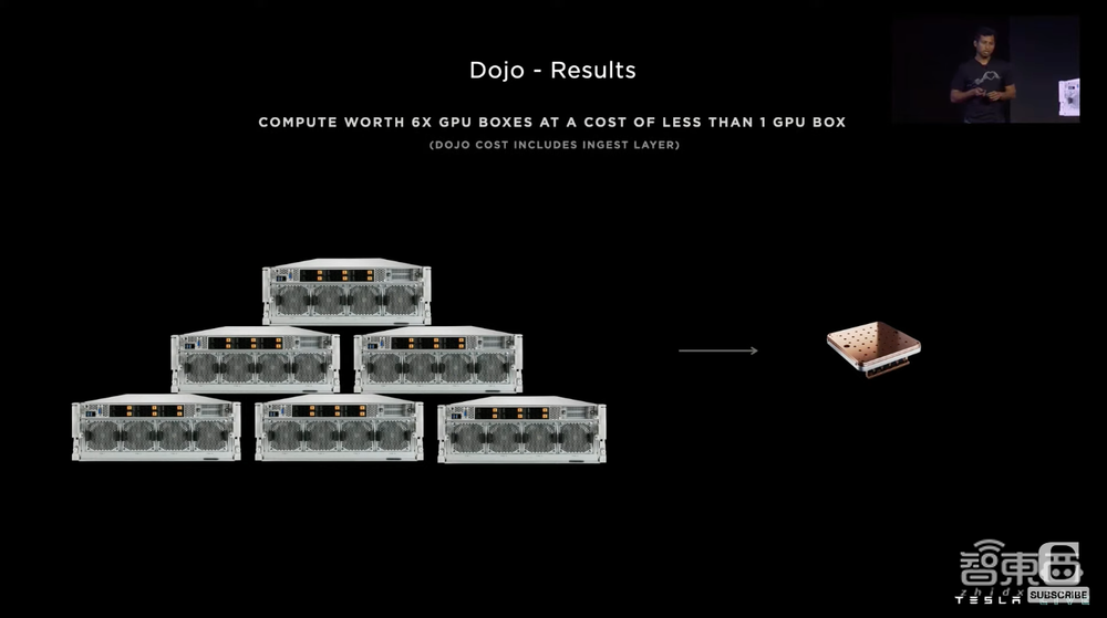 特斯拉公布Dojo超算路线图!披露全家福,首个ExaPOD明年见
