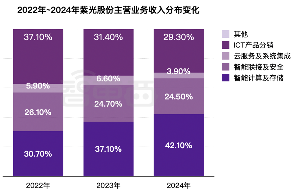 600亿AI算力龙头,冲刺港交所!