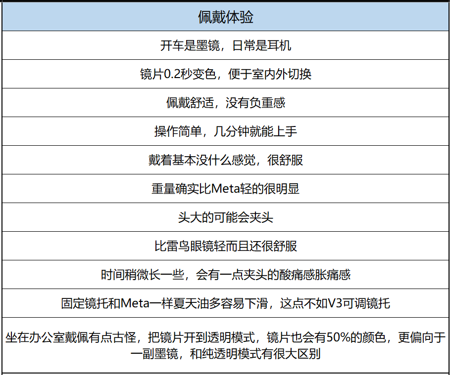 小米AI眼镜爆卖调查：深扒千条用户真实感受，友商：有活路，向小米学习