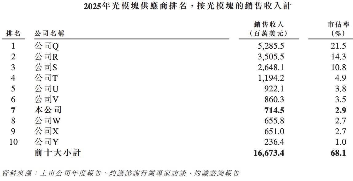 超1300亿,全球第三PCB厂商登陆港股,苹果是最大客户
