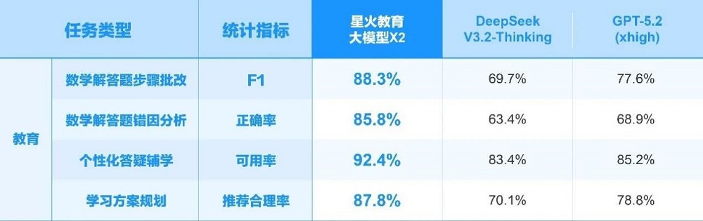 一台个性化学习机发布背后，科大讯飞要让大模型长在场景里