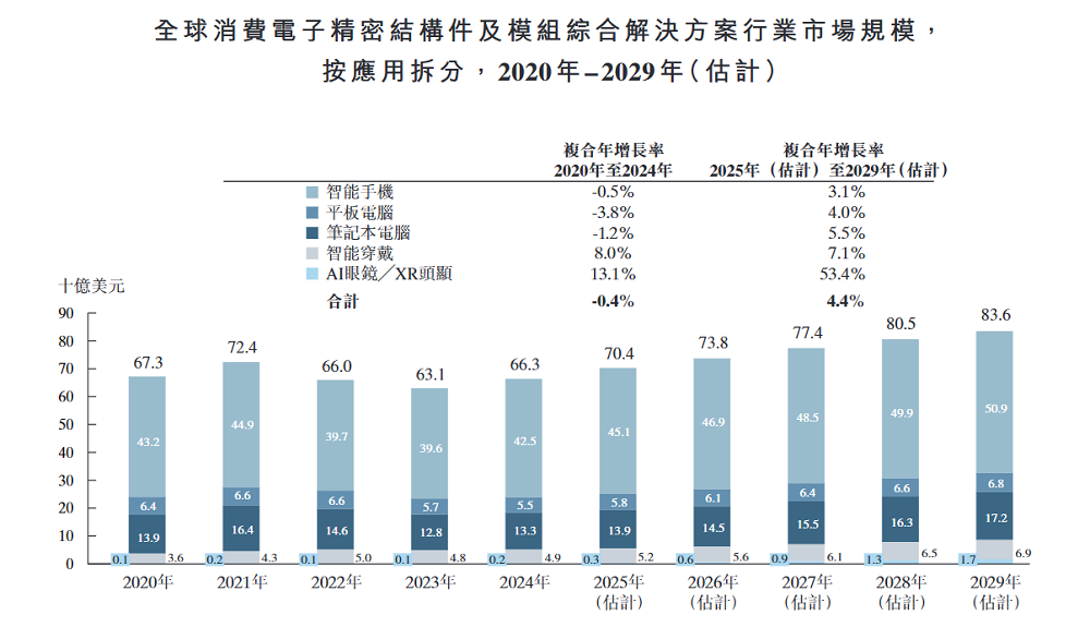 千亿果链龙头打75折登陆港股!定价18.18,开盘微涨