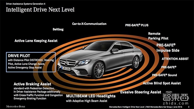 智车之路 | 奔驰“认怂”自动驾驶背后