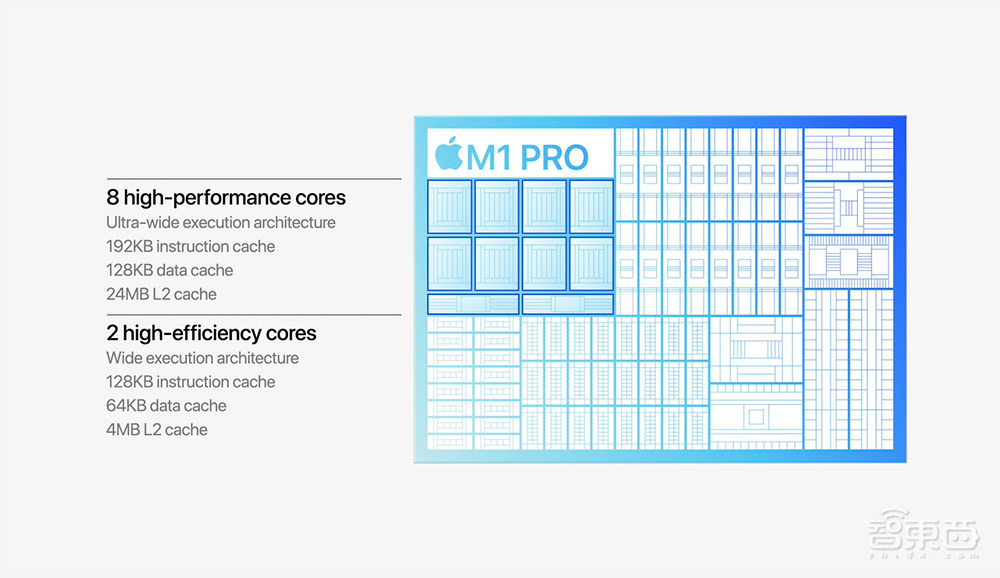 乔布斯当场“复活”!苹果发AirPods 3和地表最强电脑芯片,秀刘海屏Macbook Pro