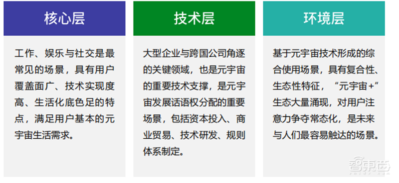 腾讯&复旦大学元宇宙报告,七大分类构造元宇宙生态,“元宇宙率”定义行业标准 | 智东西内参