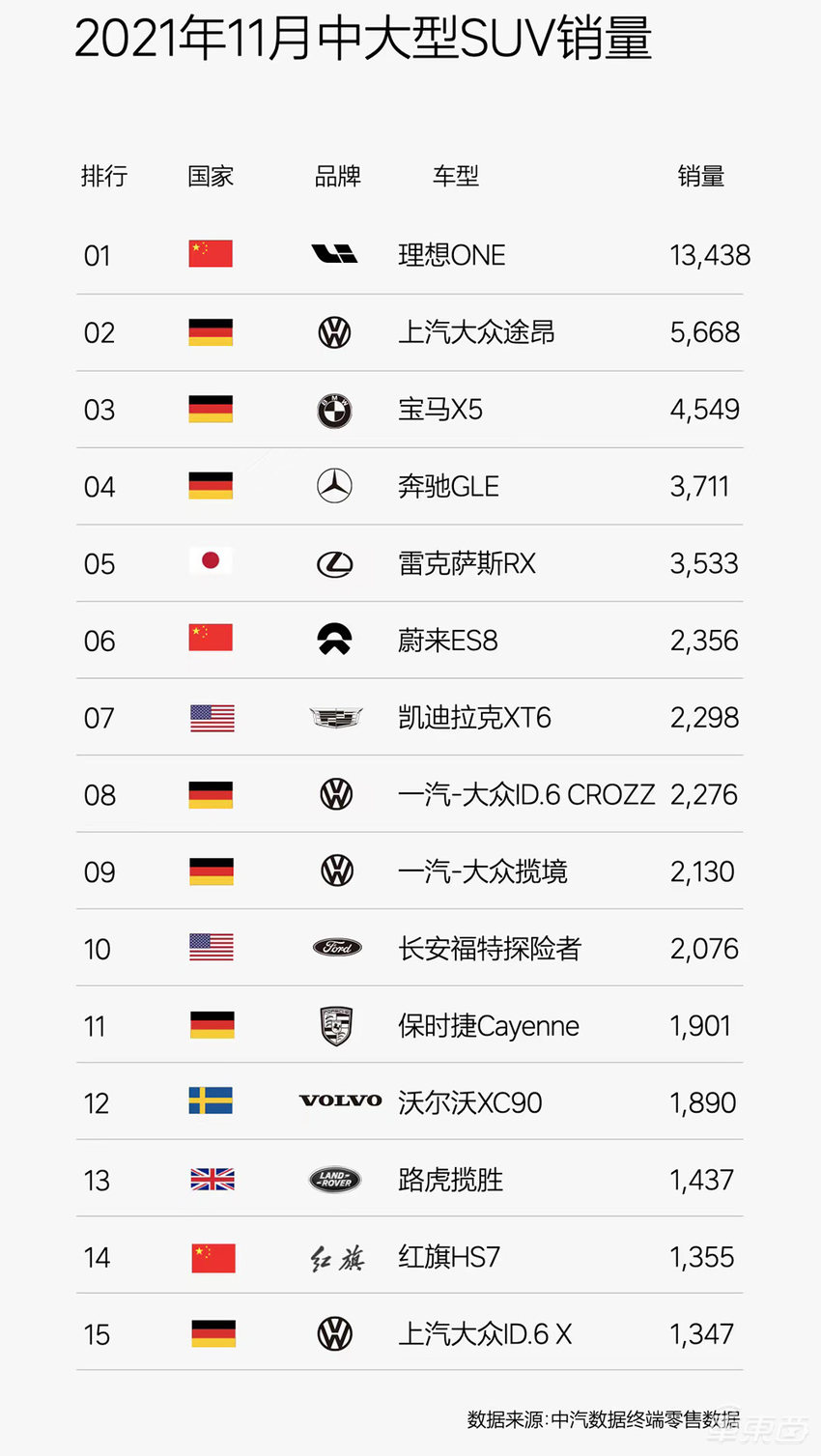 销量超越同级BBA，理想ONE如何做到的？