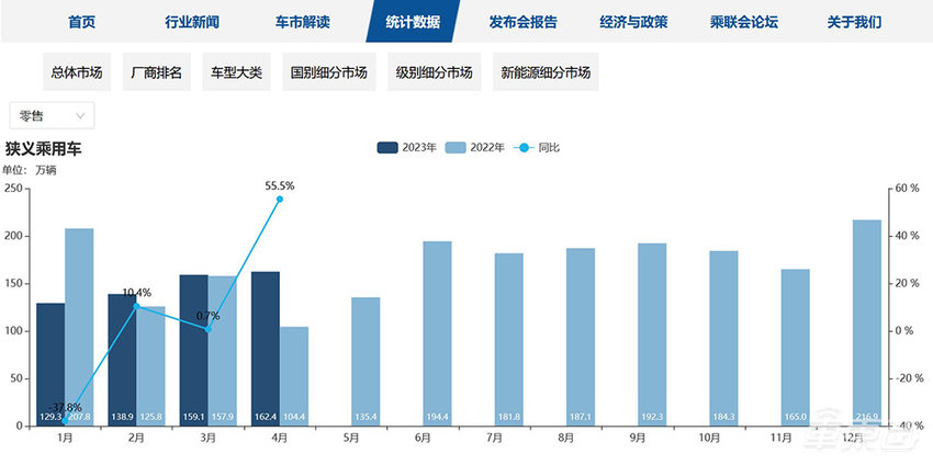 东风长城亏惨，比亚迪也没能卷赢，10张表看懂车企价格战