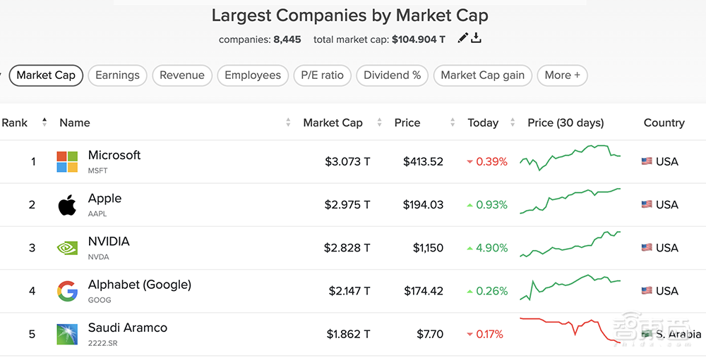 黄仁勋深度访谈:每周工作7天6点起床,60位高管都向我汇报