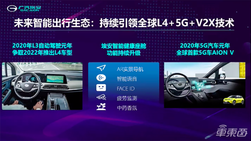 全球新能源汽车大会干货:广汽埃安2022年推L4,上汽R新车下月7日上市