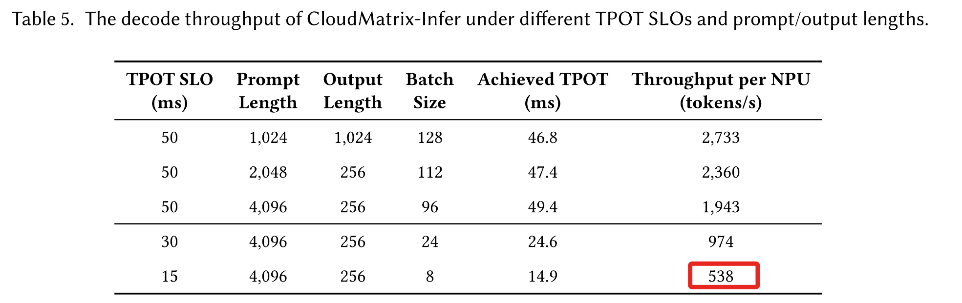 黄仁勋夸爆的华为AI超节点,技术秘籍披露!昇腾910C跑DeepSeek,效率超英伟达