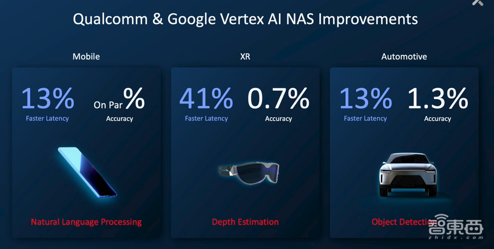 瞄准终端侧,这次高通要用一套“AI组合拳”打天下