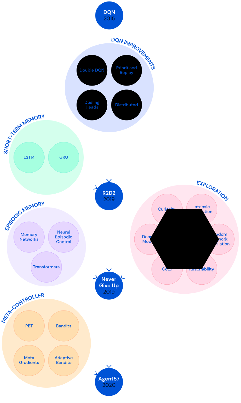 DeepMind秀出最强游戏AI!57场Atari游戏超过人类,复盘游戏AI进化史